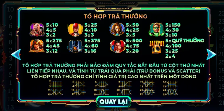 Khám Phá Thế Giới Nổ Hũ Justice League Tại 789Club Đầy Sôi Động Và Kịch Tính