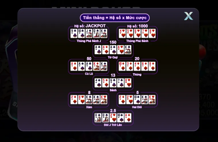 Khám Phá Siêu Phẩm Mini Poker Tại 789Club Với Tỷ Lệ Thắng Lớn Mỗi Ngày